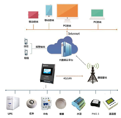 智慧教育時代下的K12校園機房物理安全解決方案 守護終端設(shè)備安全的基石