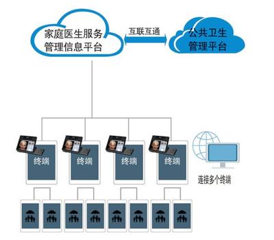濟南格利特國家基本公共衛(wèi)生健康體檢終端設(shè)備的四大核心優(yōu)勢